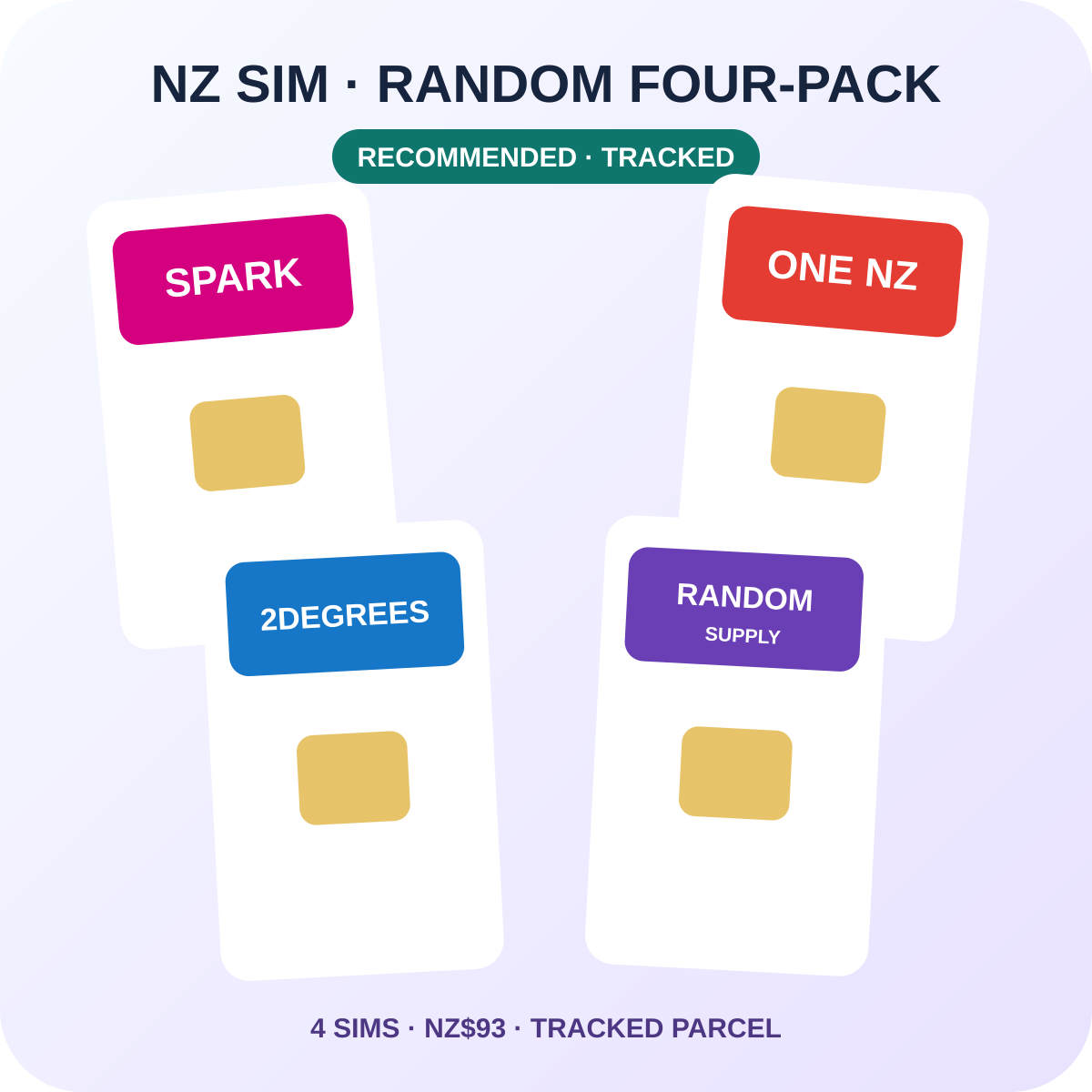 新西兰 SIM 四卡随机组合装(Spark / One NZ / 2degrees,Economy Tracked 可追踪包裹)